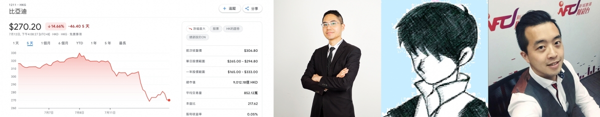 股評人聶振邦、龔成及譚朗蔚均勸喻，散戶暫不宜冒險買比亞迪。