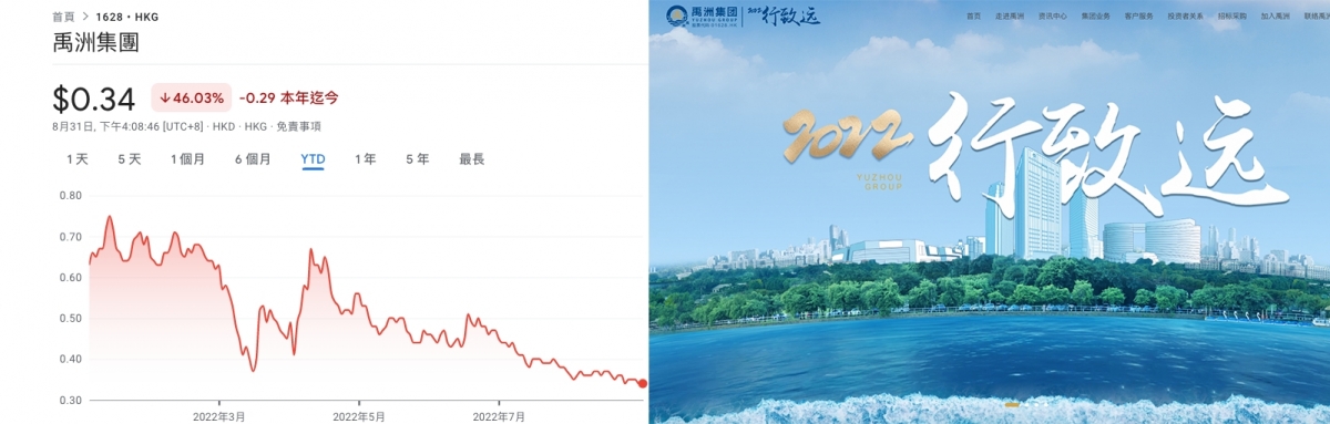 內房企業禹洲集團負債沉重,股價跌不停。