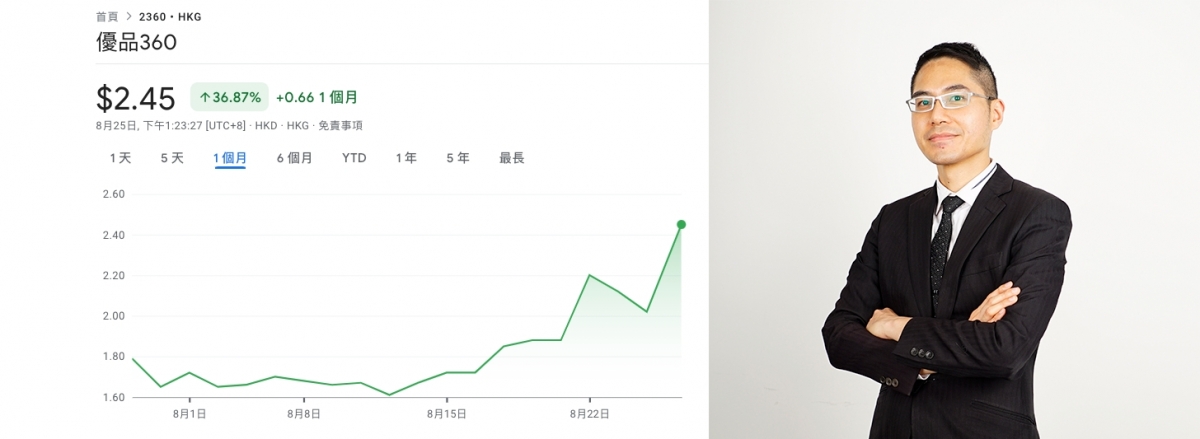 分析師聶振邦指現價高追優品360風險甚高。