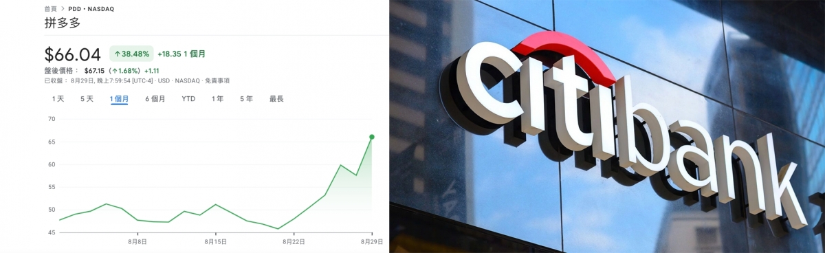 拼多多業績遠勝預期，花旗等大行紛紛看好它。