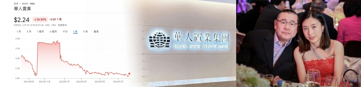 劉鑾雄及太太甘比去年亦曾提出私有化華人置業,但最終在股東大會上因「數人頭」而敗陣,私有化告吹。