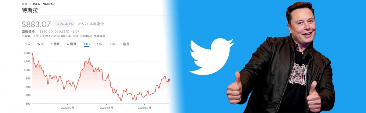 收購Twitter的風波令Tesla股價大起大落。