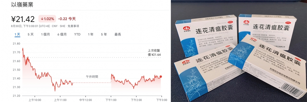 製造連花清瘟膠囊的以嶺藥業股價近月跌不停。