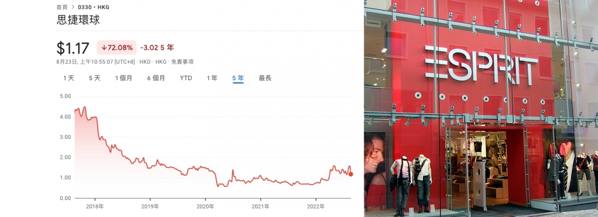 思捷環球的股價近年持續低沉,傷透散戶的心。