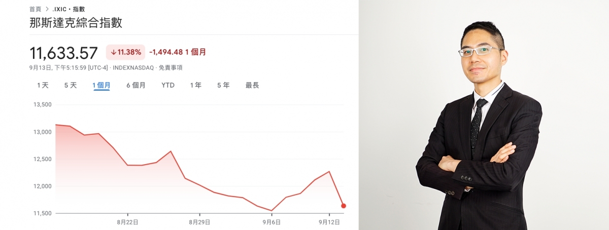 分析師聶振邦指美股風險較高,現價港股較值博。