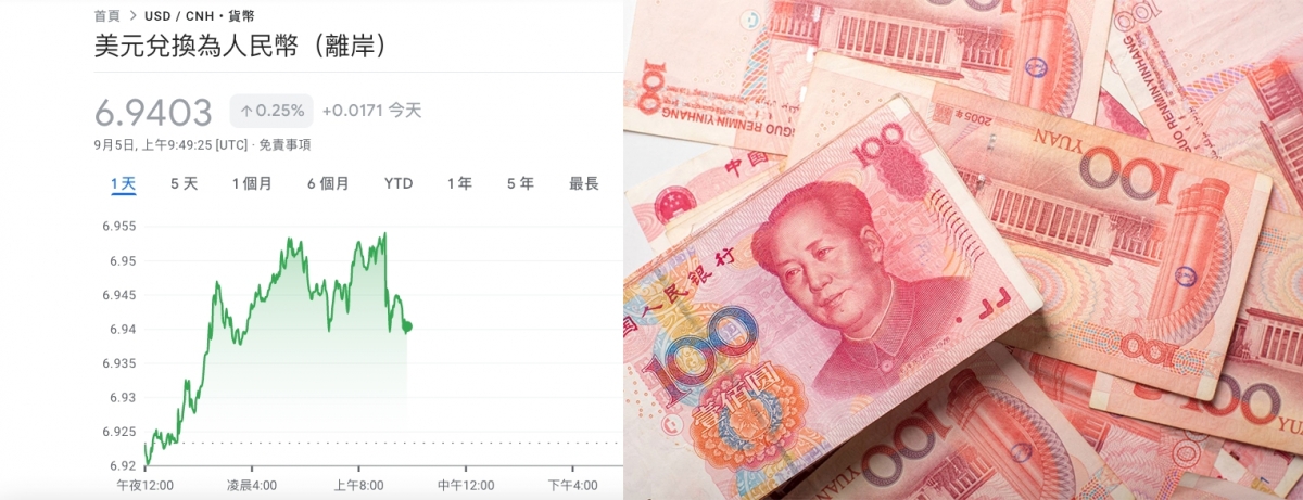 人民幣兌美元險跌穿七算。