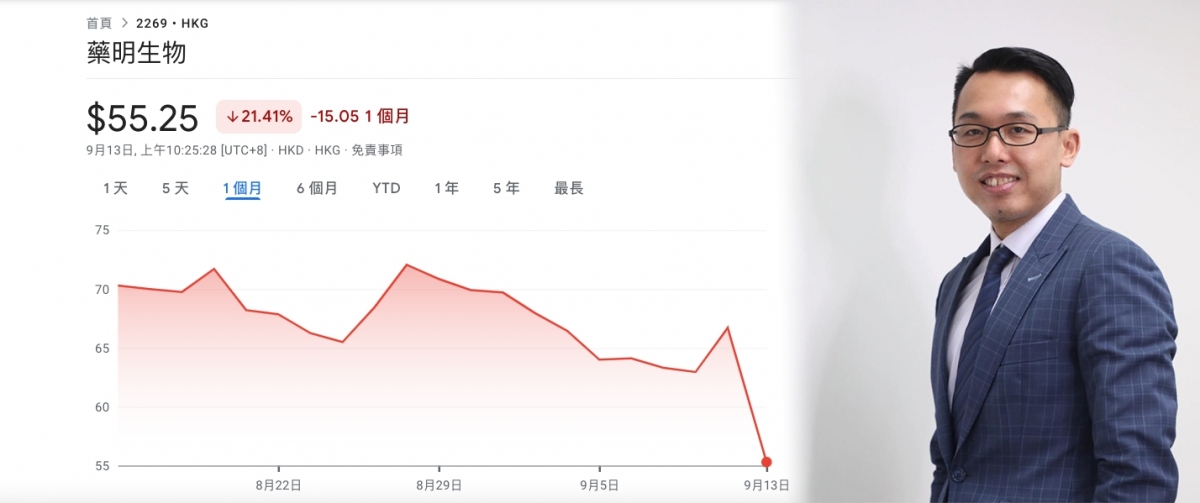 股評人溫傑認為,中美角力之下藥明系股票暫不宜撈底。