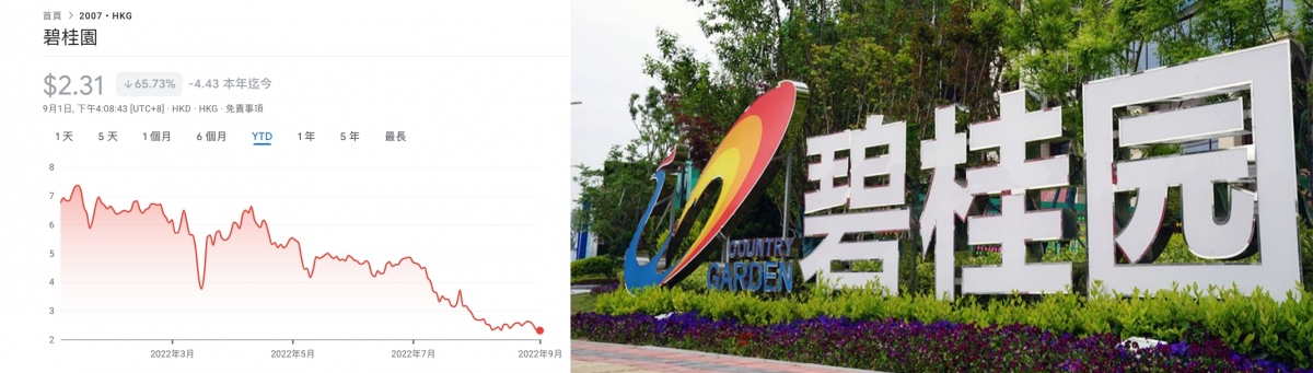 碧桂園配股後股價累跌近4成。