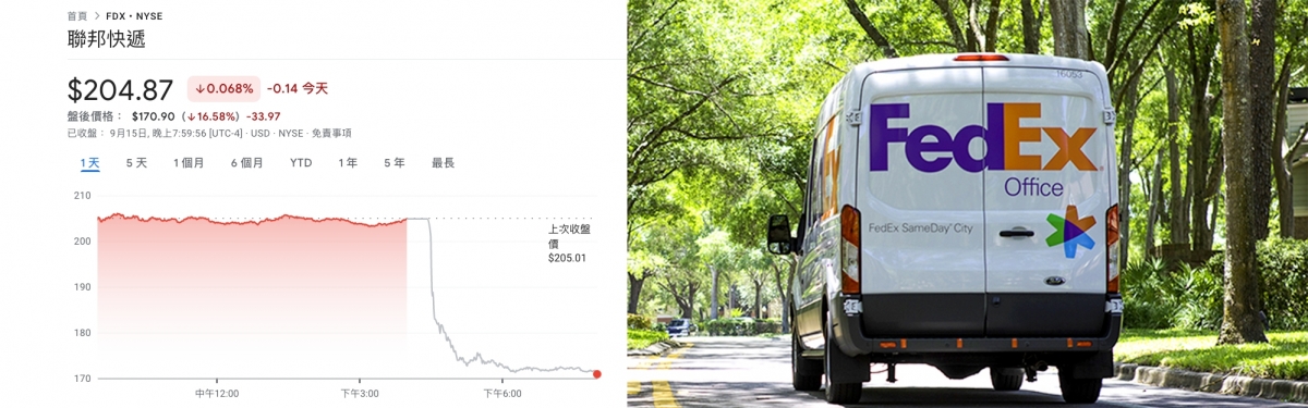 聯邦快遞昨盤後股價暴跌16.6%