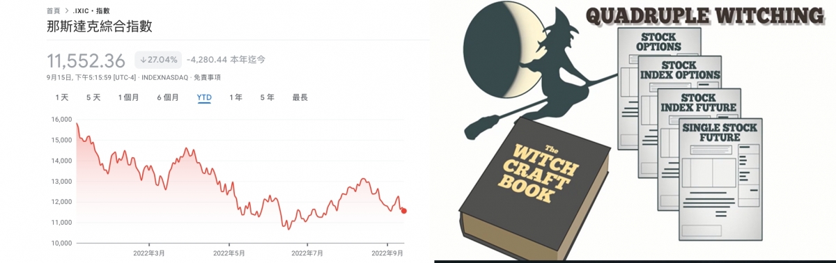 美股每逢四巫日股價多有大幅波動。