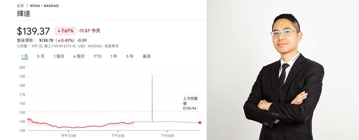 分析師聶振邦指若英偉達跌穿130美元,要考慮止蝕離場。