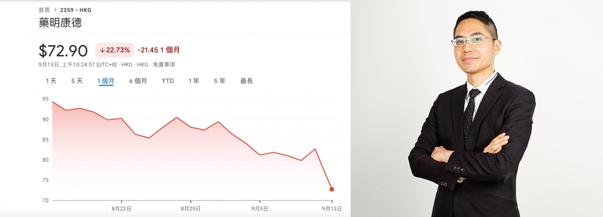分析師聶振邦認為,藥明系沽壓重,散戶與其冒險撈底,不如考慮BNTX或MRNA等美股。