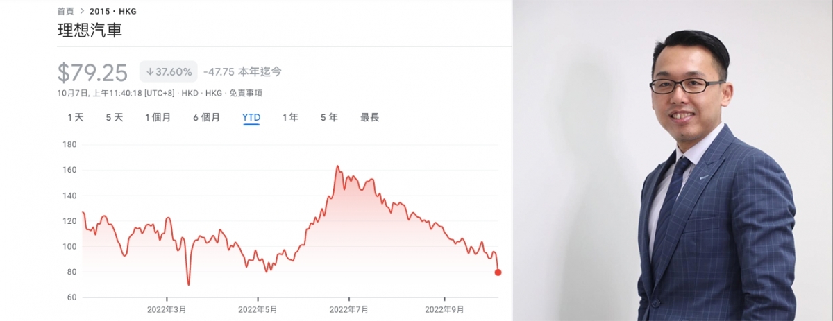 股評人溫傑認為,散戶暫不宜沾手理想汽車。