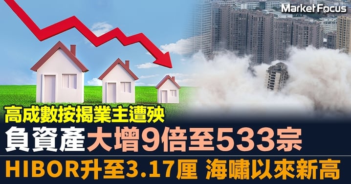 【負資產重臨】高成數按揭業主遭殃 負資產大增9倍至533宗 HIBOR升至3.17厘 海嘯以來新高