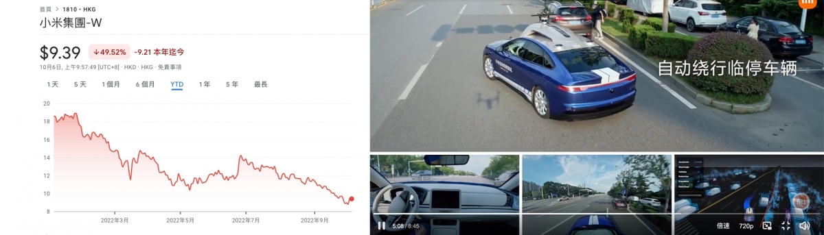 開發電動車如燒銀紙,小米今年股價跌5成。