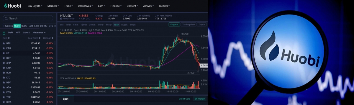 加密幣全線下跌,火幣領跌。
