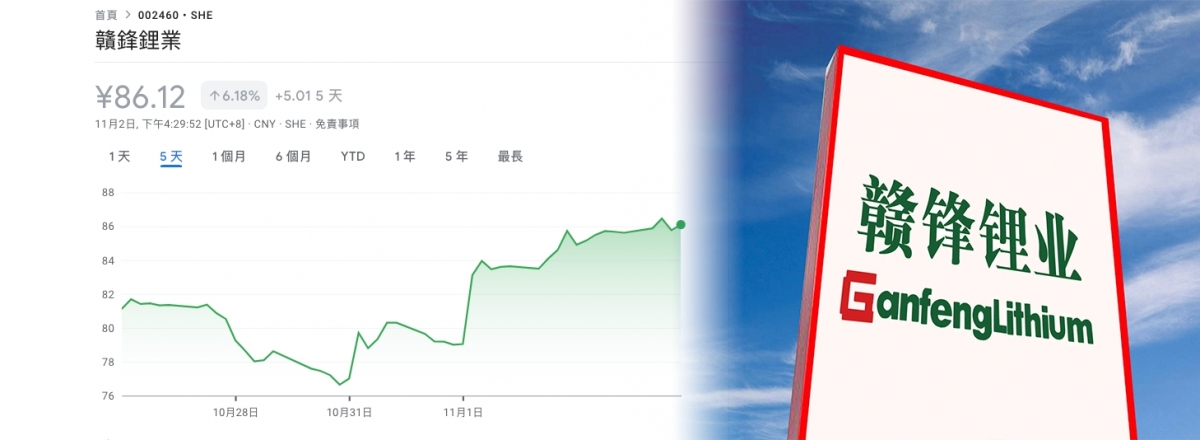 贛鋒鋰業股價連升三天。