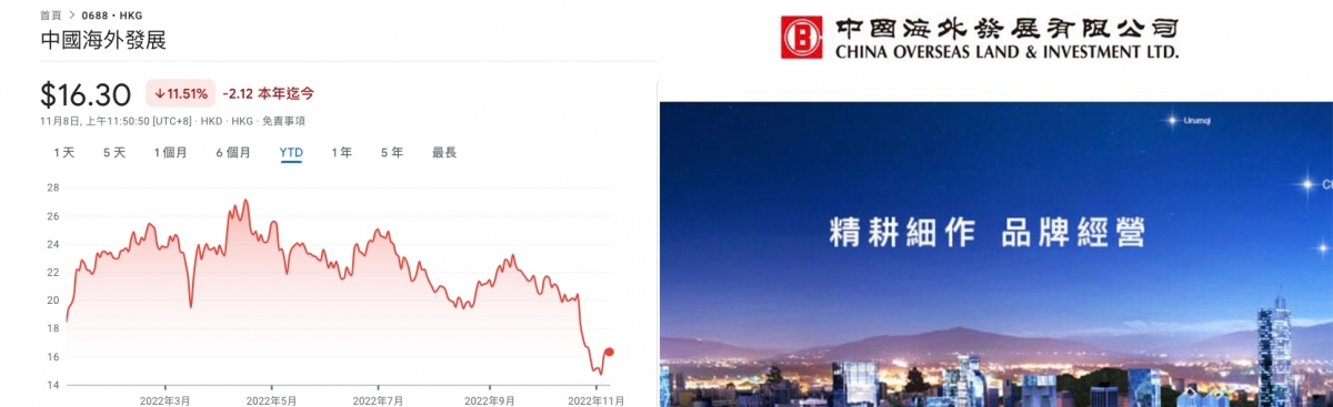 內地樓市積弱,即使獲高盛看好的內房央企中海外今年股價也跌逾1成。