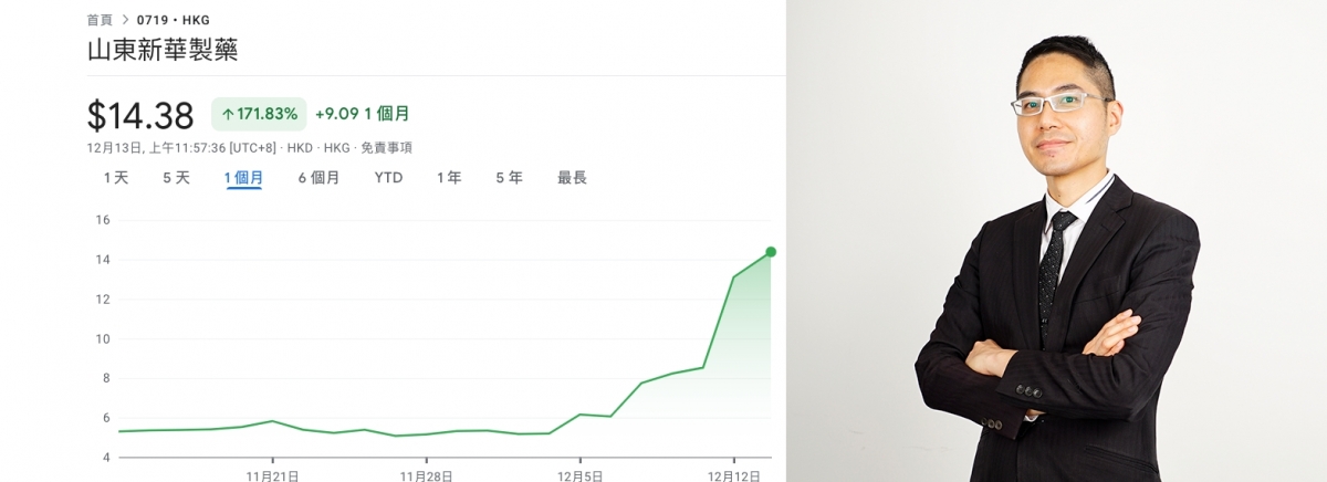分析師聶振邦認為山東新華製藥近日已升逾2倍，暫不宜高追。