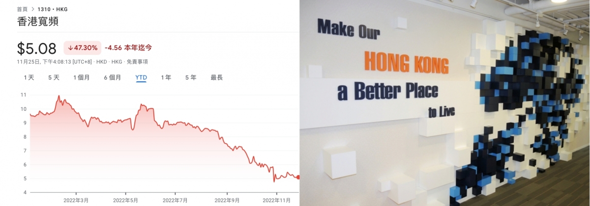 香港寬頻近月股價大跌,股民不知如何是好。