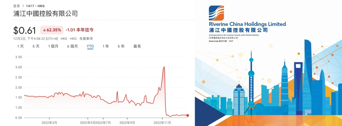 早前有人唱好浦江中國（1417）股價，近日其股價卻曾單日內較高位暴瀉逾6成。