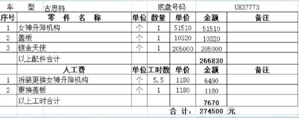賬單上顯示維修費高達27.4萬人民幣(約30萬港元)。