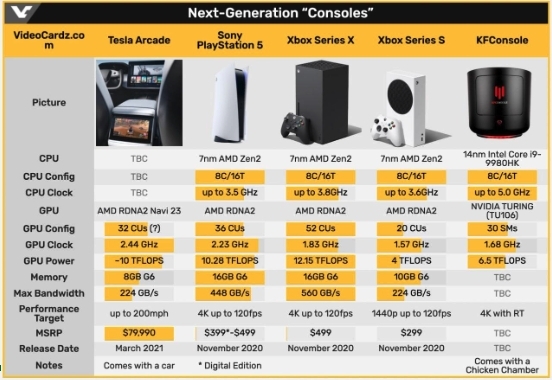 遊戲媒體Videocardz就Tesla Arcade性能評測