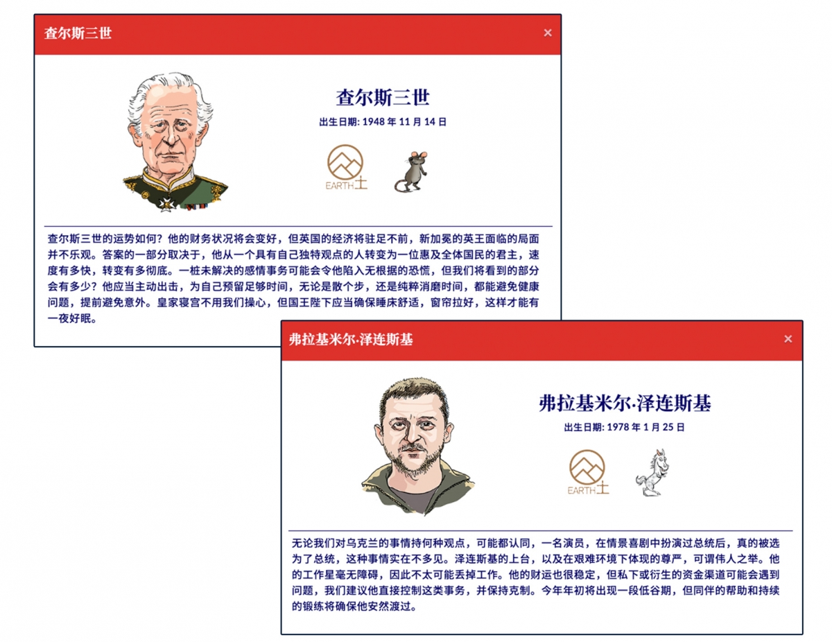 今年該行為兩位政治人物，英王查理斯三世及烏克蘭總統澤連斯基，預測運勢。