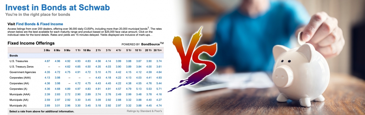 六個月及一年期美債收益率逼近5厘,更勝港元定期息率。