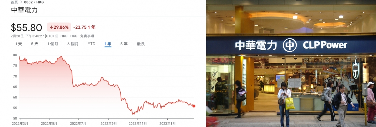 中電過去一年股價跌三成，散戶苦不堪言。