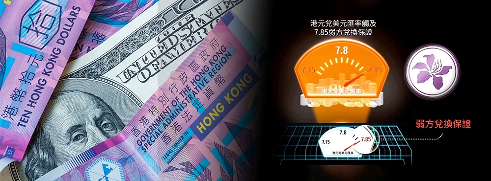 買下注「聯滙不脫鈎」的期權產品，可獲400萬期權金，但若聯滙脫鈎或輸身家。