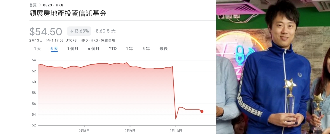 股評人紅磡索螺絲認為,領展作為REIT竟然要小股東供股,甚為荒謬。