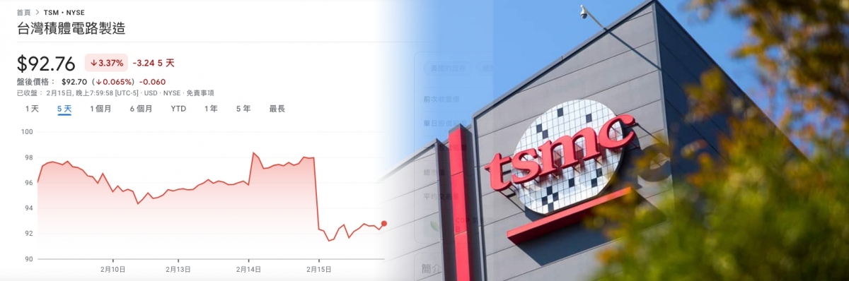 台積電的晶片製造技術極先進，其股價今年以來已反彈超過兩成。