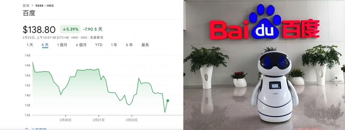 AI概念股今晨曾下跌逾3%。