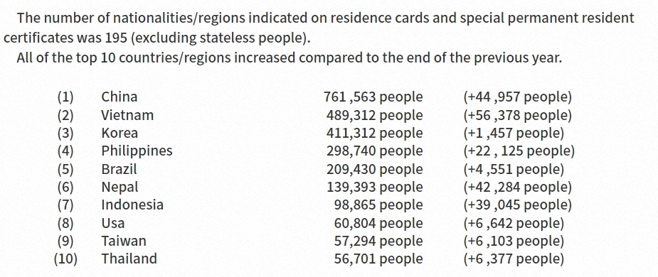 超過76萬中國人移居日本。