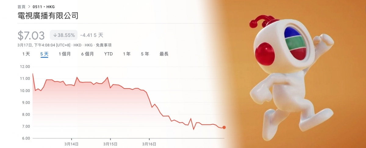 TVB股價近日曾大跌。