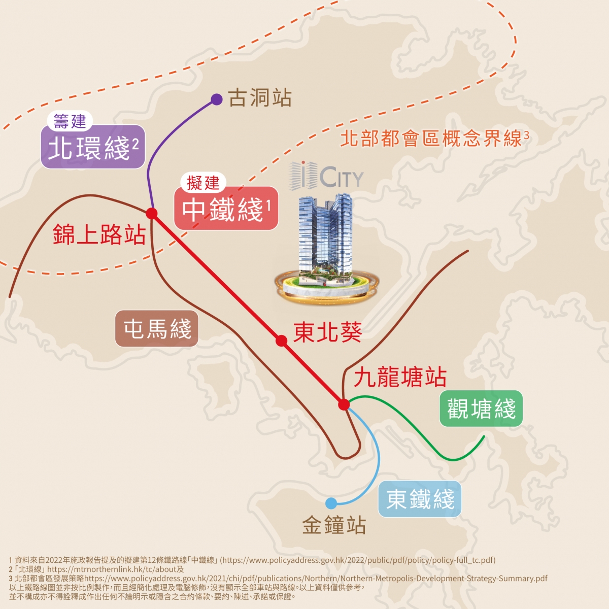 根據以往經驗,鐵路沿線站將帶動區內發展急速起飛,有利帶動東北葵一帶的工廈升值。