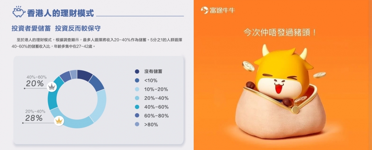 調查顯示受訪者理財保守,近5成人把月薪2至6成儲起來。