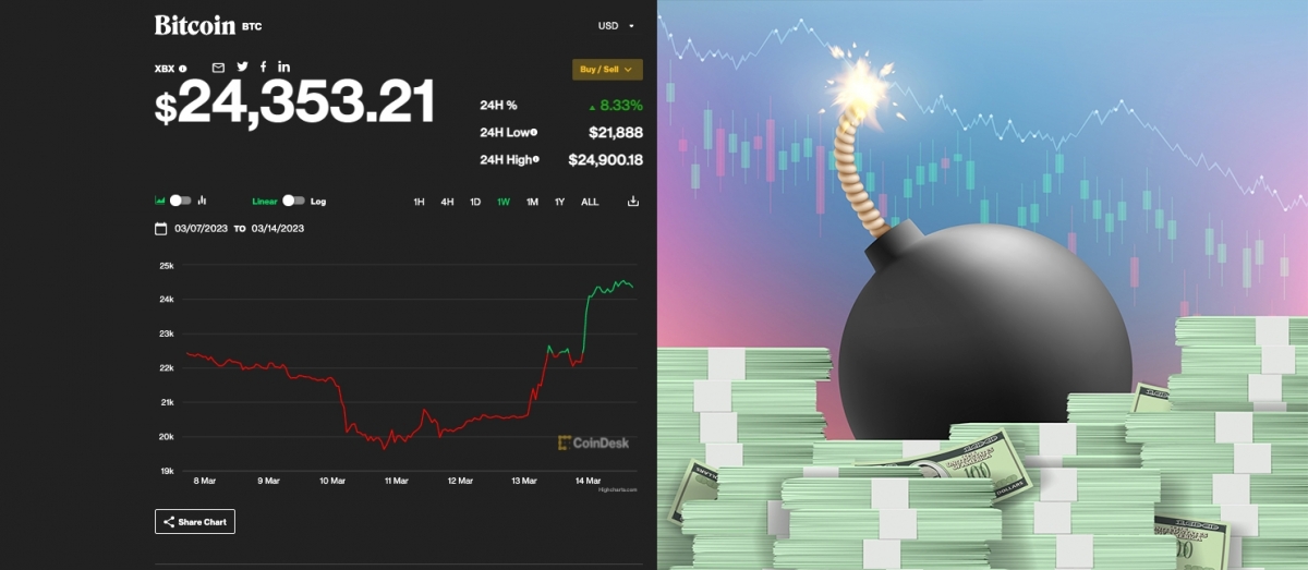 美元危險,令比特幣由谷底大反彈。