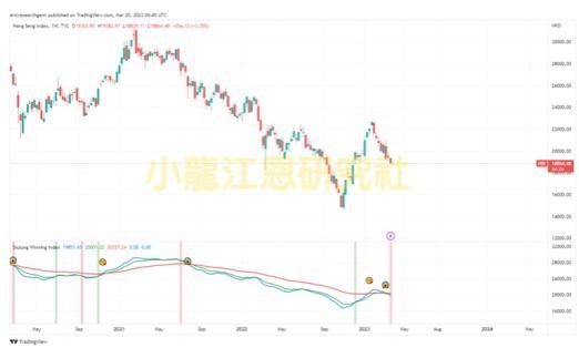 小龍獨有指標。