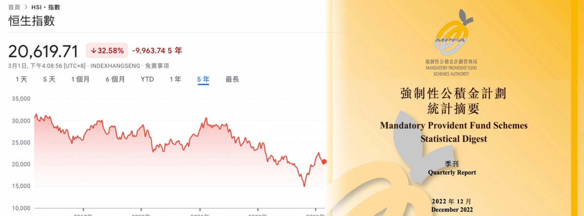 港股近年跌多升少,連累香港強積金差現差強人意。