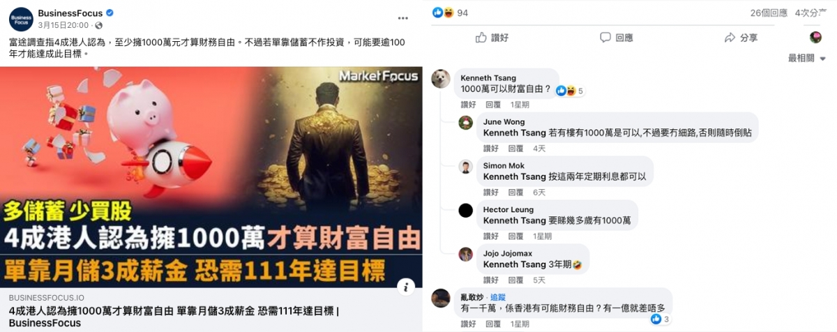 富途最新的財富調查引來全城討論,網民熱議如何才能儲到1000萬以達到財務自由。