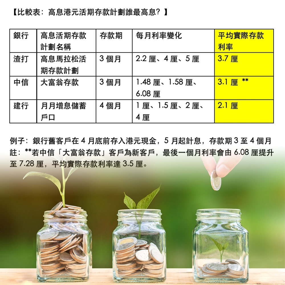 美國下月勢再加息特色活期存款息率點樣計3款高息活期計劃大格價
