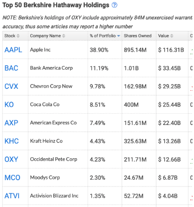 巴群頭十大持倉