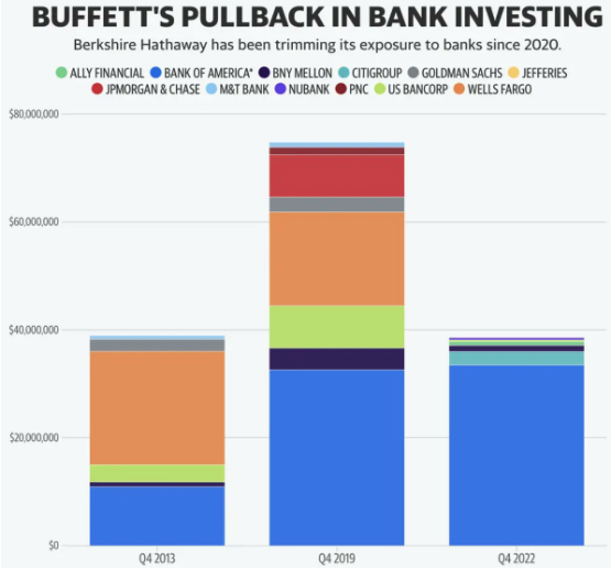 巴群銀行業持股變化