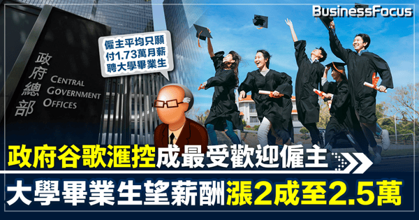 大學畢業生期望薪酬漲2成至2.5萬 政府成最受歡迎僱主 谷歌滙控蘋果只佔2至4名 僱主僅願付17300元聘畢業生