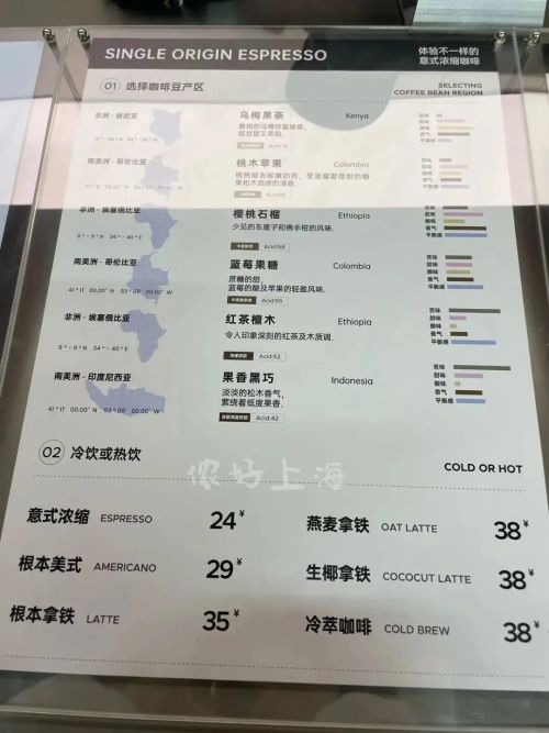 該店所售賣的飲品多數在一般消費者的接受範圍以内,惟一款名為「最佳巴拿馬卡門莊園瑰夏水洗標王咖啡」賣到天價。