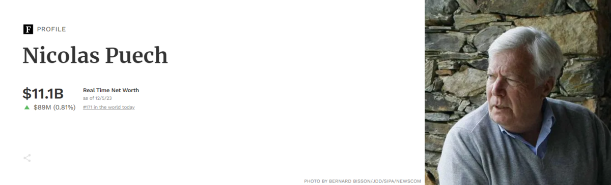 Nicolas Puech在福布斯富人榜上排名171。