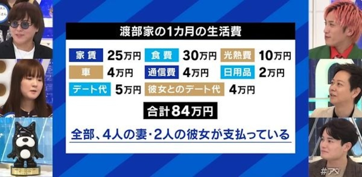 一家6口每個月的基本開銷為84萬日圓（約4.6萬港元）。