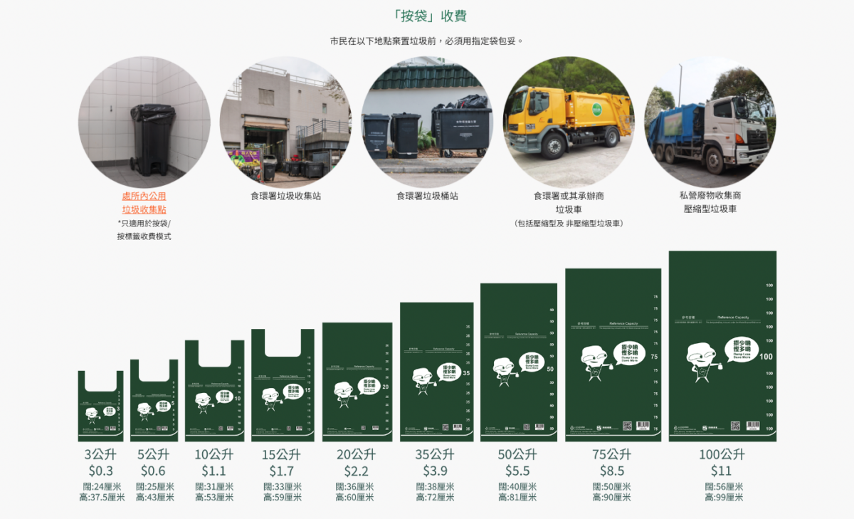 4月1日起,市民必須以指定垃圾袋盛載家居垃圾才可丟棄。